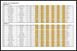 Scoresheet Results File
